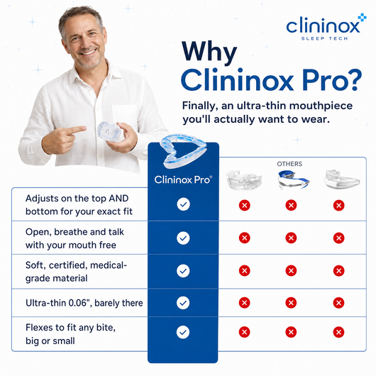 Clininox Pro® Anti-Snoring Mouthpiece